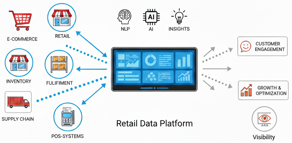 pathanalytics platform