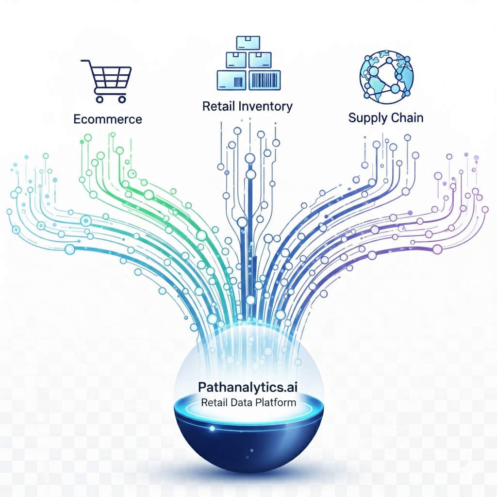 Illustration showing data from eCommerce and retail flowing into a central intelligence hub.