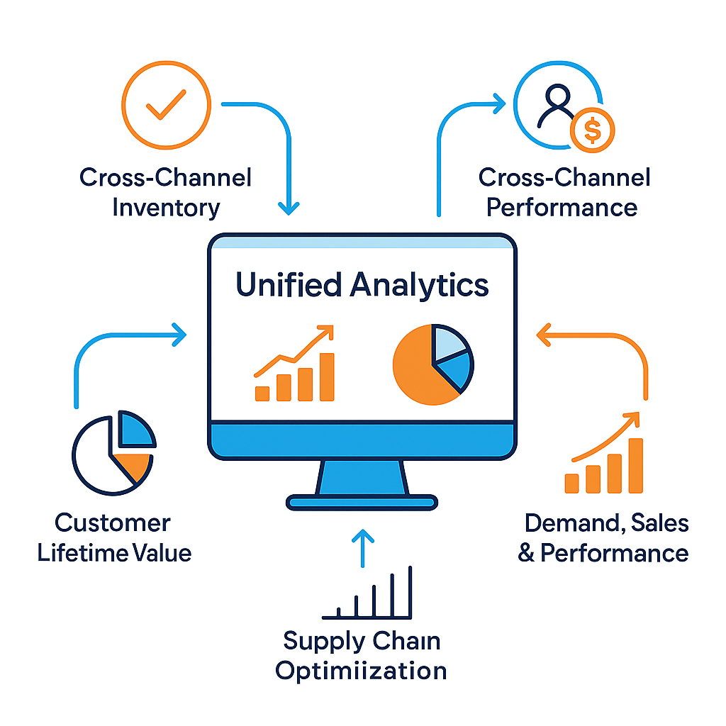 A dashboard showing customer lifetime value and loyalty metrics.